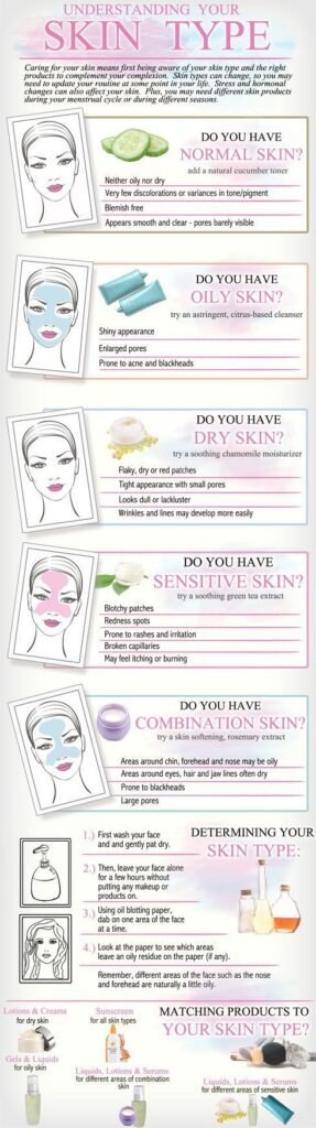 2. How Do You Determine The Best Skincare Products For Your Skin Type?