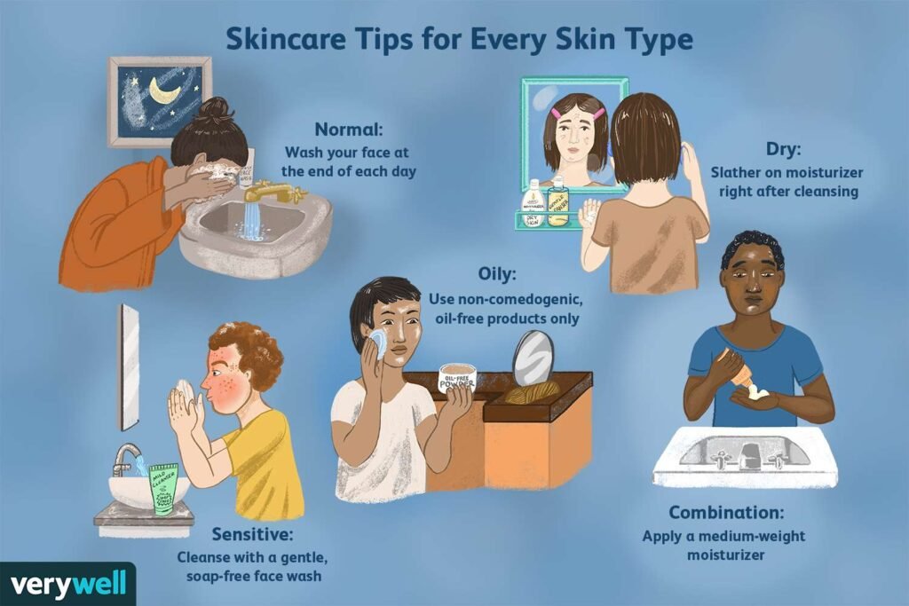 2. How Do You Determine The Best Skincare Products For Your Skin Type?