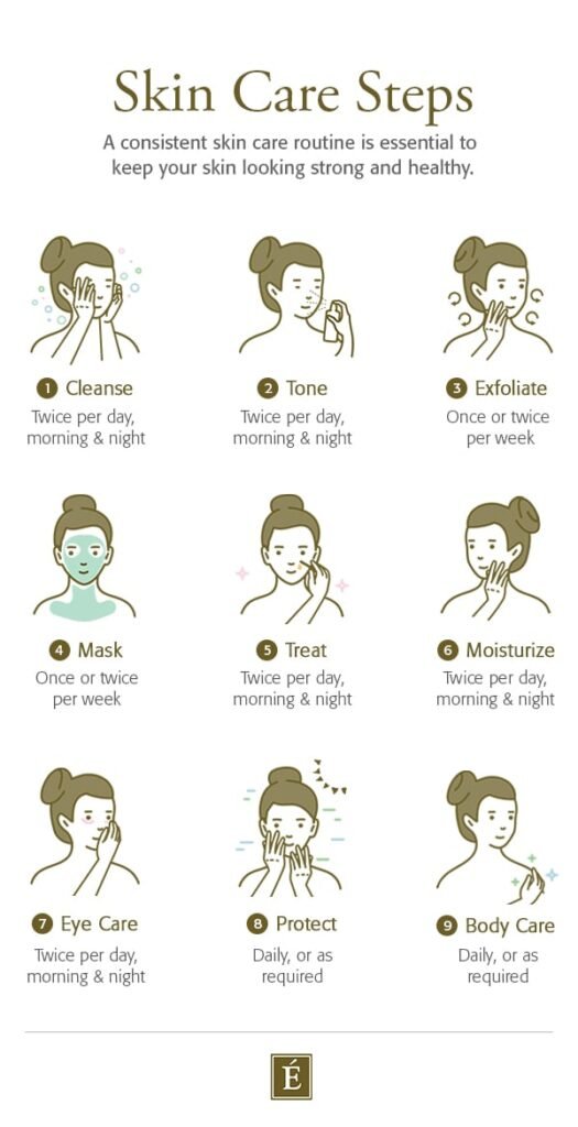 How Can You Create A Simple Yet Effective Skincare Routine Using Minimal Products?