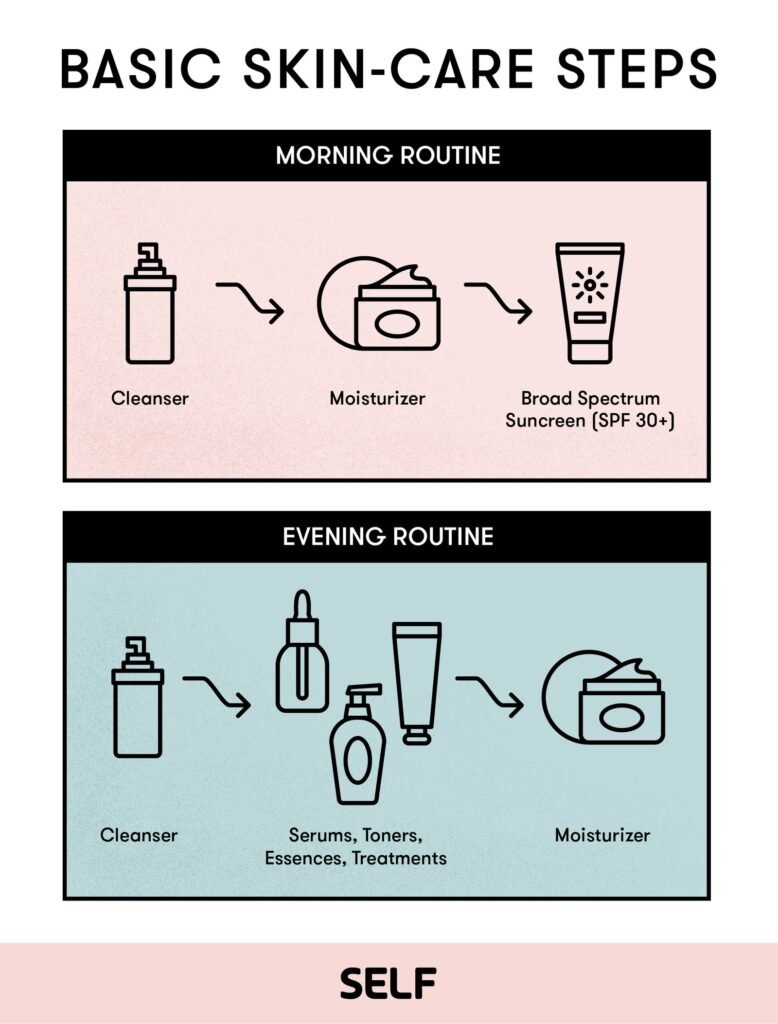 How Can You Create A Simple Yet Effective Skincare Routine Using Minimal Products?
